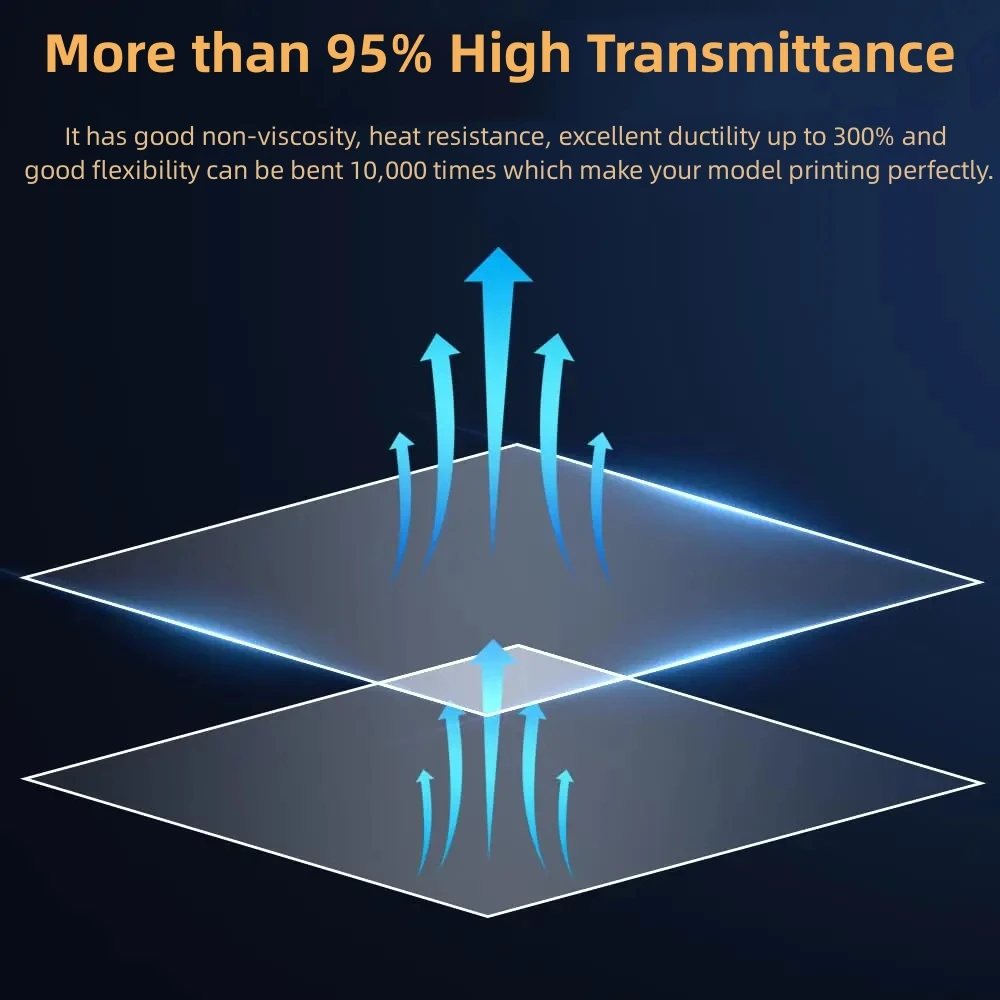 5Pcs 7 Inch ACF Film 235x160mm - 3D Printing House Machine review and price