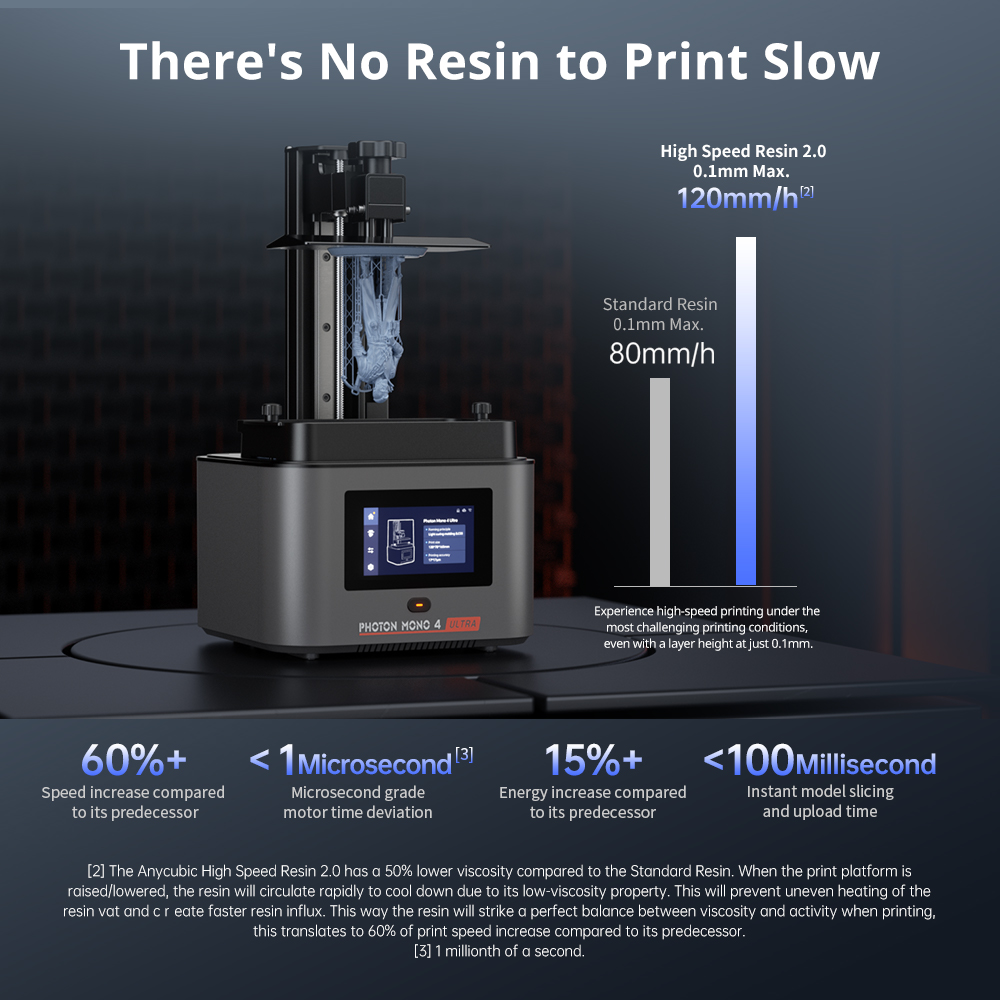 ANYCUBIC Photon Mono 4 Ultra 3 - 3D Printing House Machine review and price
